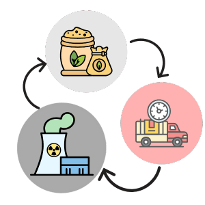Supply chain